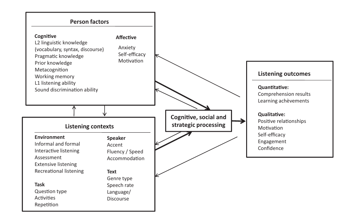 Systems Model