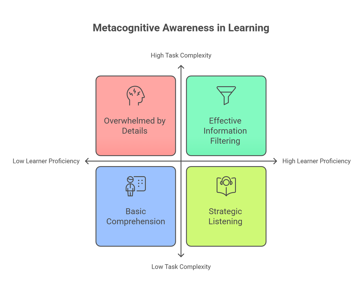 metacognitive-awareness