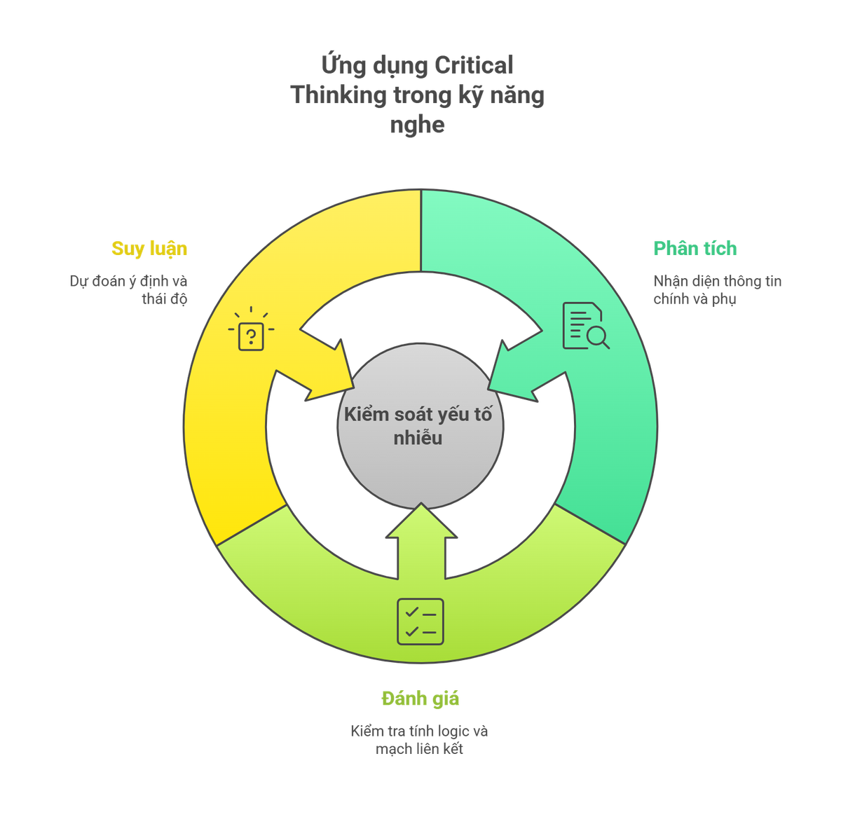 critical-thinking-trong-listening