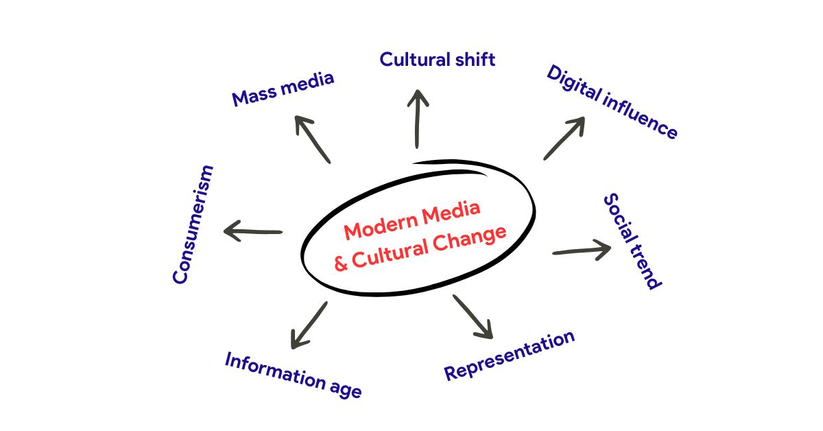 Từ vựng TOEFL iBT chủ đề Modern Media and Cultural Change 