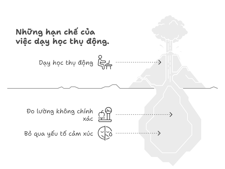 Các chỉ trích phổ biến về tính ứng dụng