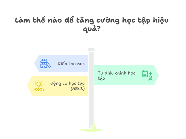 Tổng kết lý thuyết