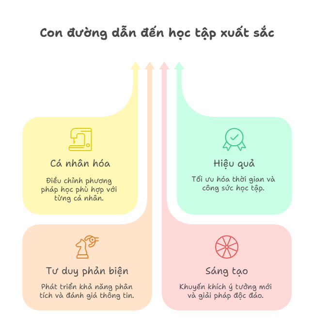 Ưu điểm của thiết kế nhận thức tích hợp