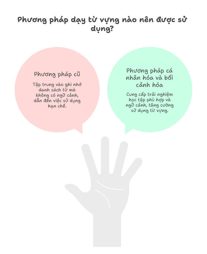 Hạn chế của mô hình dạy từ vựng truyền thống