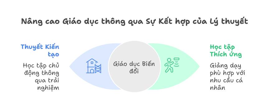 nâng cao giáo dục