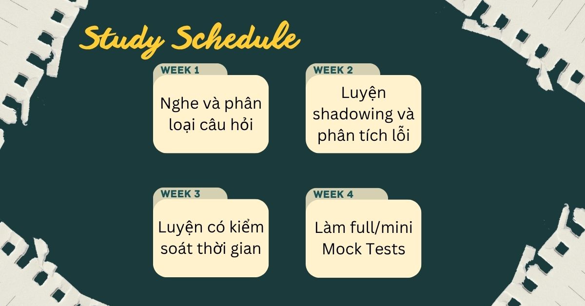 Lộ trình luyện tập đề xuất Lộ trình luyện tập đề xuất