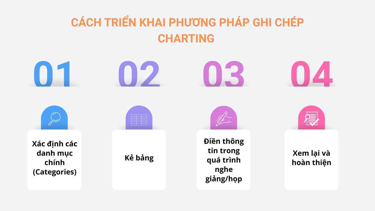 Hướng dẫn chi tiết cách triển khai Charting Hướng dẫn chi tiết cách triển khai Charting
