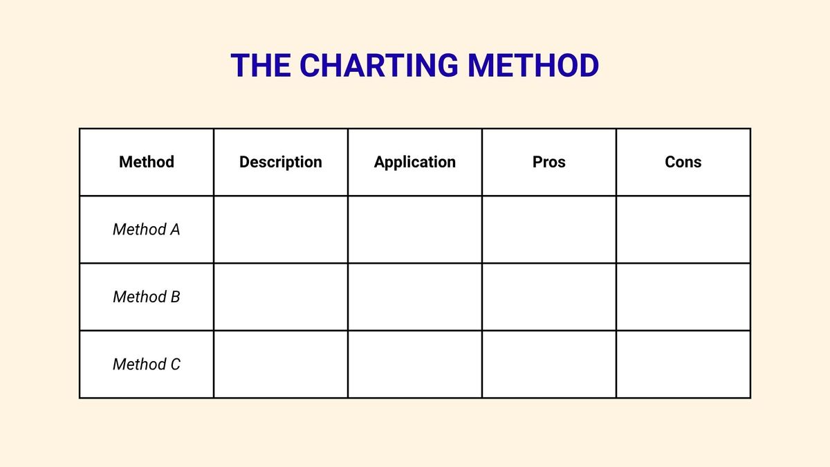 Phương pháp Charting là gì Phương pháp Charting là gì