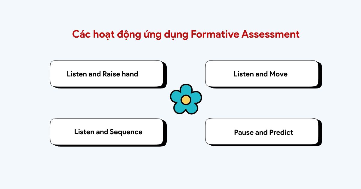 Cac-hoat-dong-ung-dung-Formative -Assessment