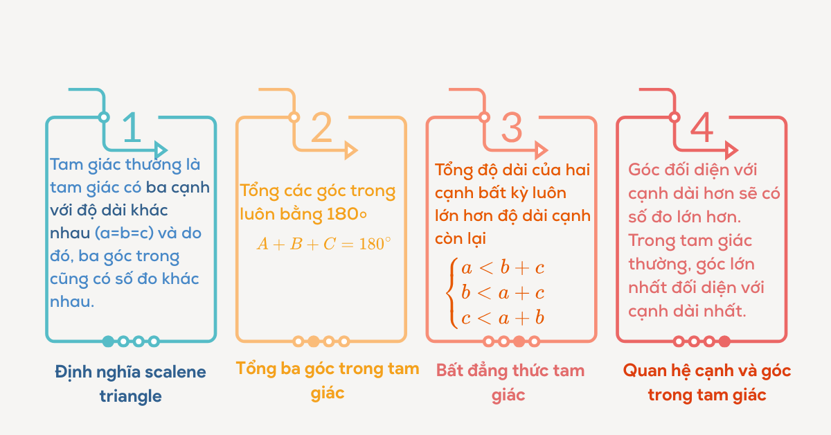 Ứng dụng của scalence triangle trong SAT Maths Ứng dụng của scalence triangle trong SAT Maths