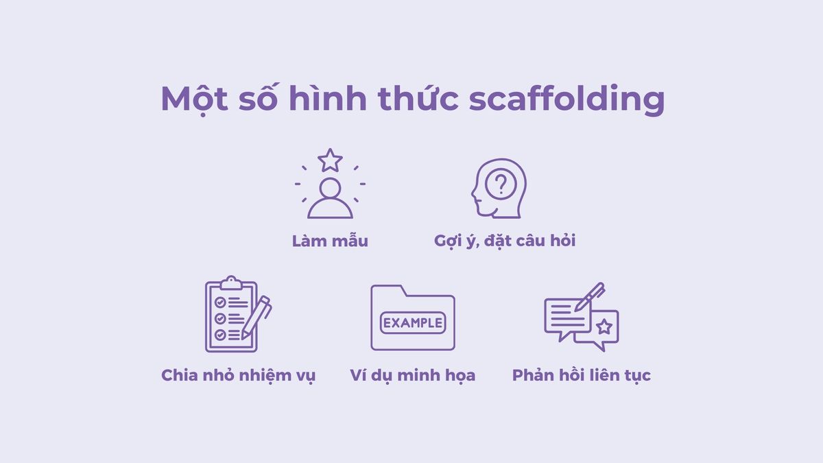 Một số hình thức scaffolding Một số hình thức scaffolding