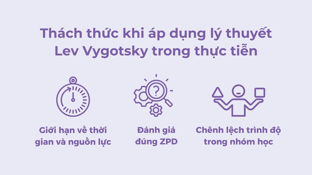 Thách thức khi áp dụng lý thuyết Lev Vygotsky trong thực tiễn Thách thức khi áp dụng lý thuyết Lev Vygotsky trong thực tiễn