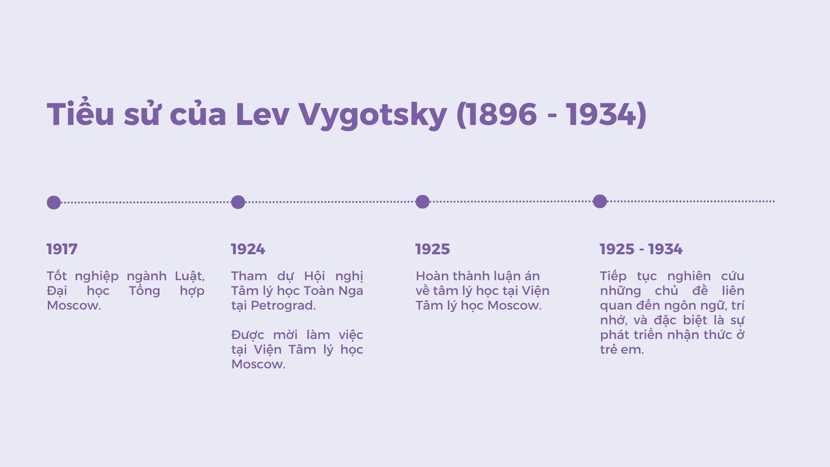 Tiểu sử của Lev Vygotsky (1896 - 1934) Tiểu sử của Lev Vygotsky (1896 - 1934)