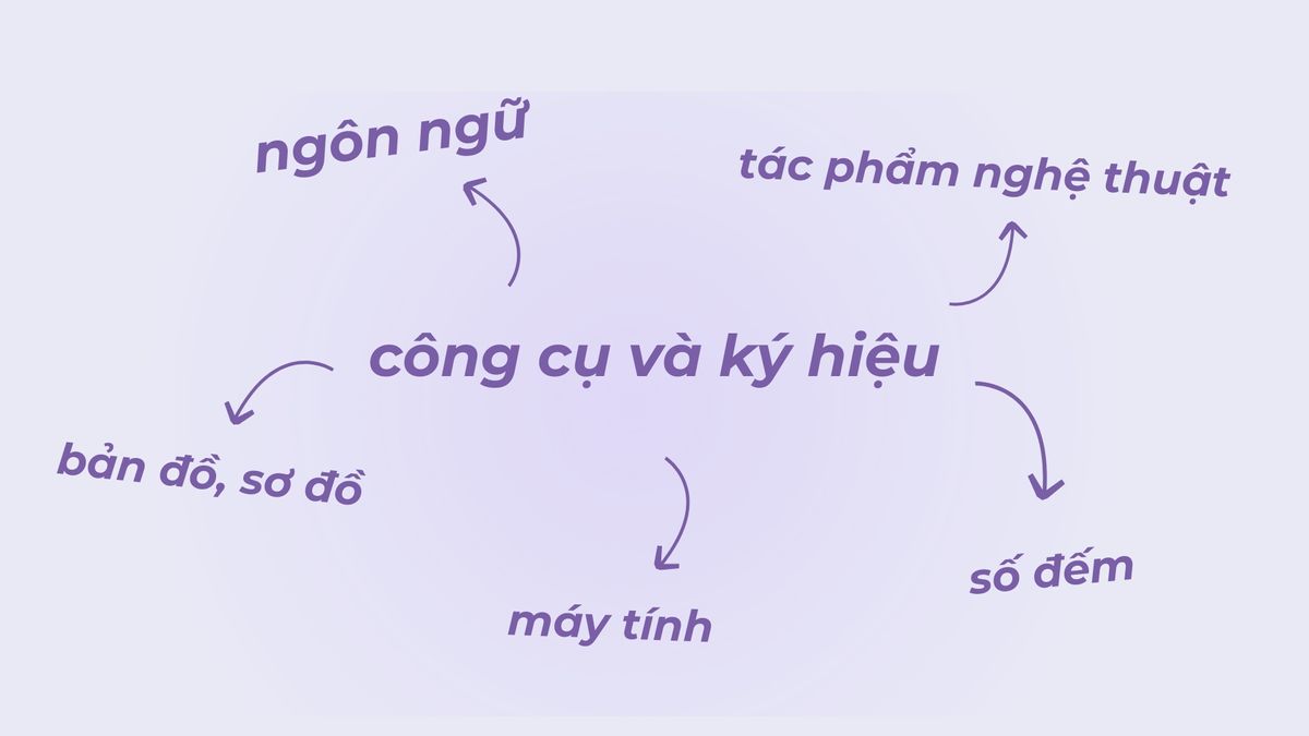 Các công cụ và ký hiệu (semiotics) Các công cụ và ký hiệu (semiotics)