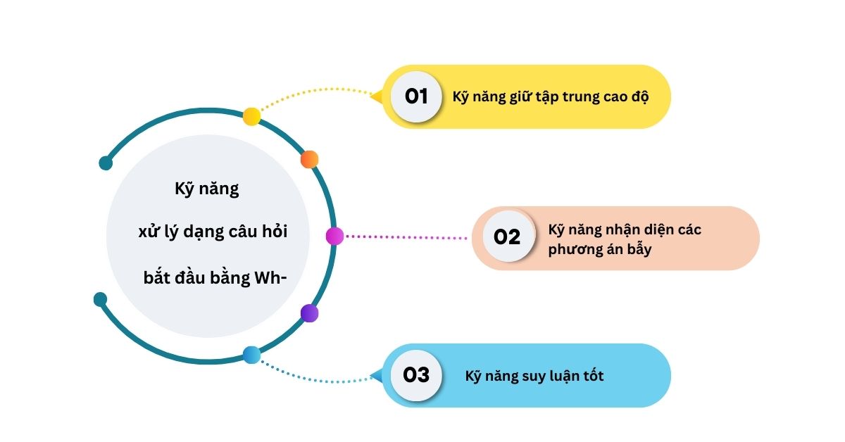 ky-nang-xu-ly-dang-cau-hoi-wh