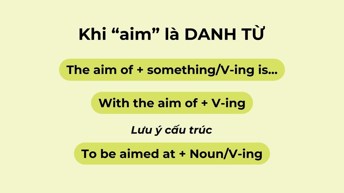Các cấu trúc phổ biến với aim Các cấu trúc phổ biến với aim