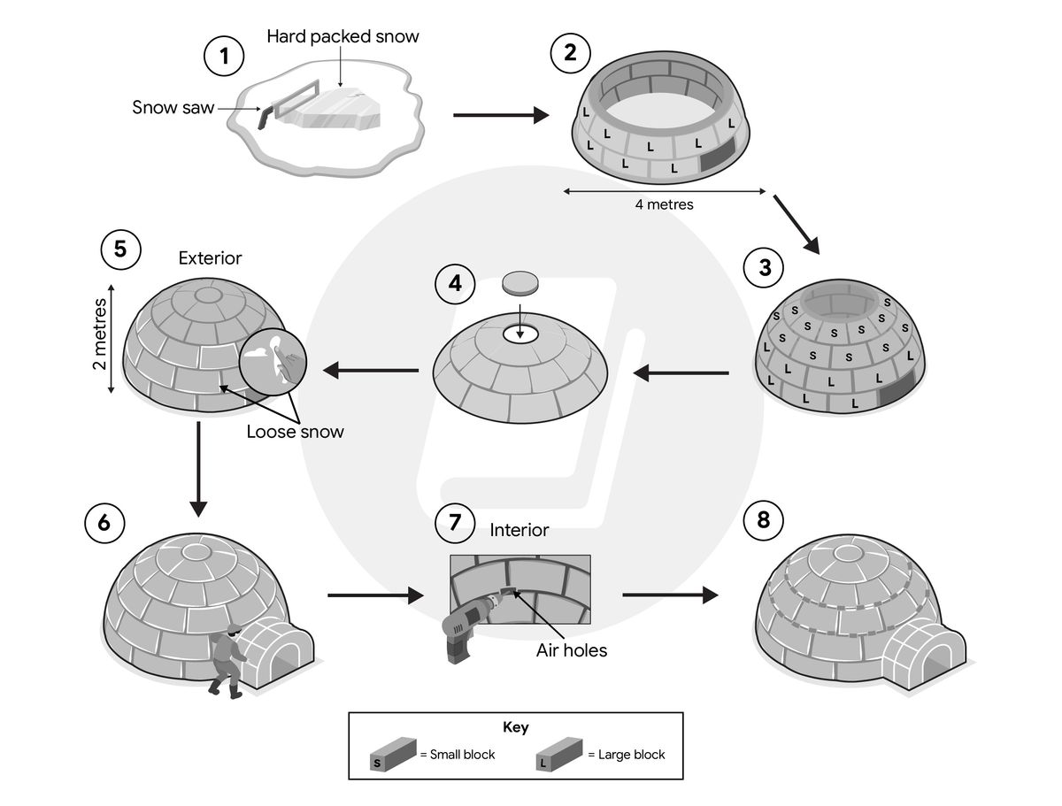 Đề IELTS Writing Tháng 12/2025 - Đề số 3 Đề IELTS Writing Tháng 12/2025 - Đề số 3