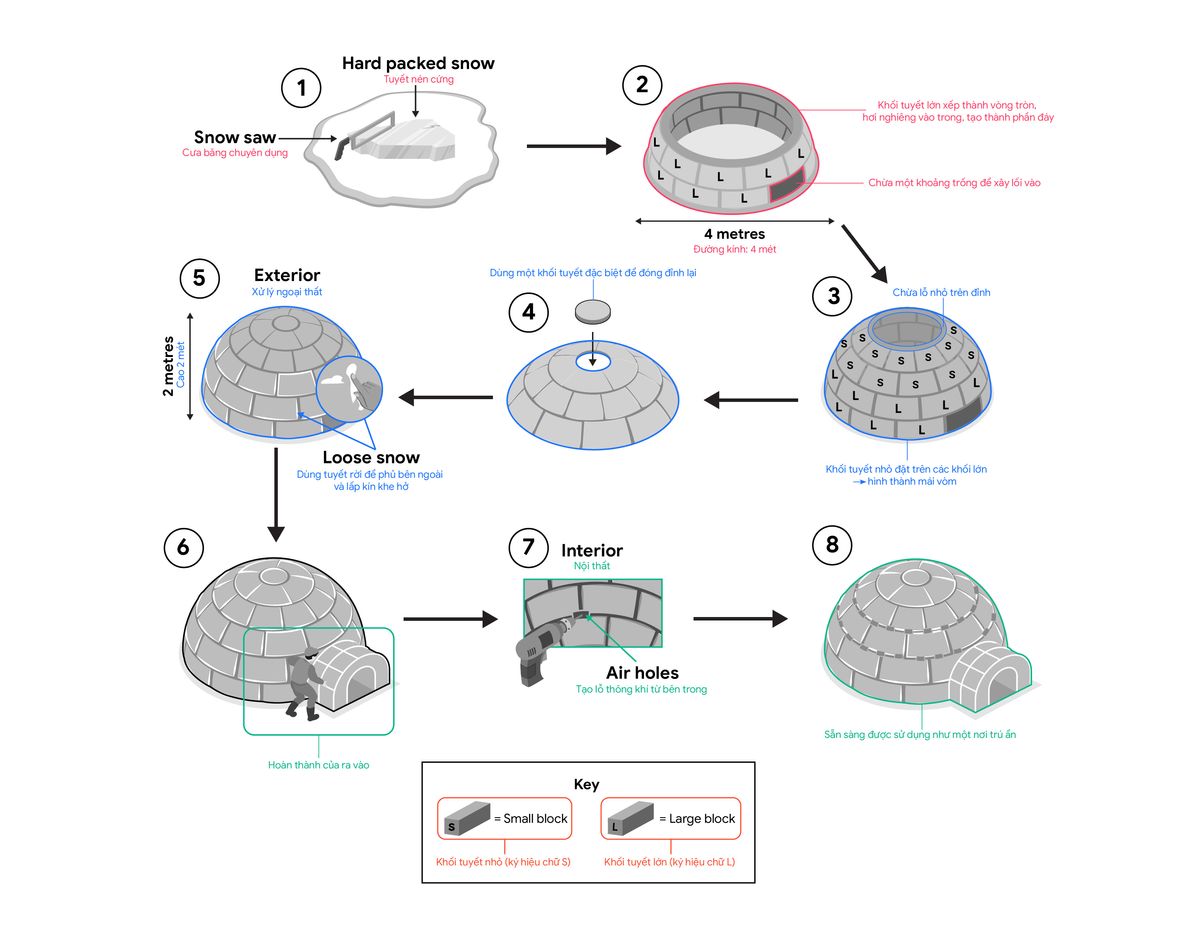 Các điểm nổi bật và cần so sánh (Main Features and Comparisons) Các điểm nổi bật và cần so sánh (Main Features and Comparisons)