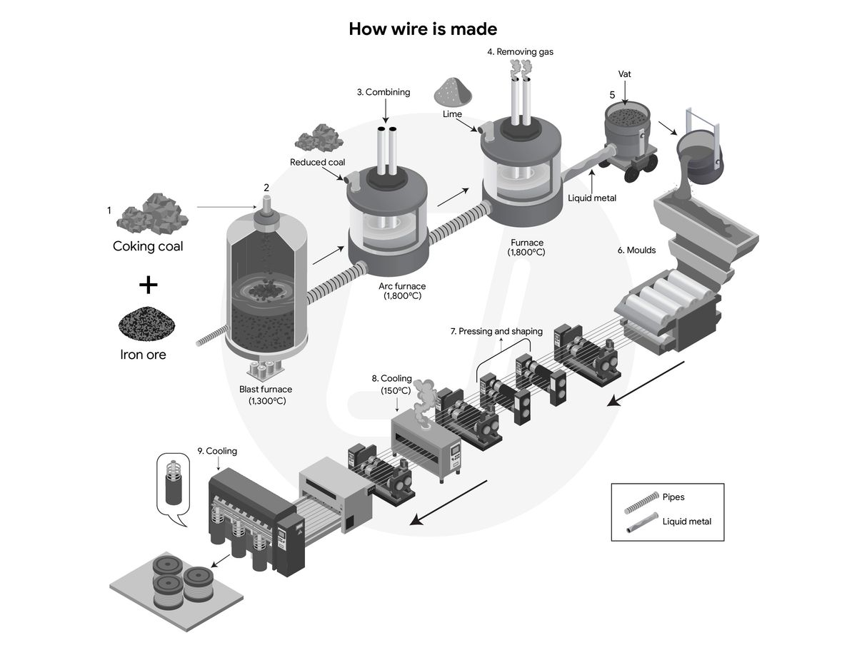 Phân tích đề IELTS Writing Task 1 tháng 12/2025 - Đề số 4 Phân tích đề IELTS Writing Task 1 tháng 12/2025 - Đề số 4