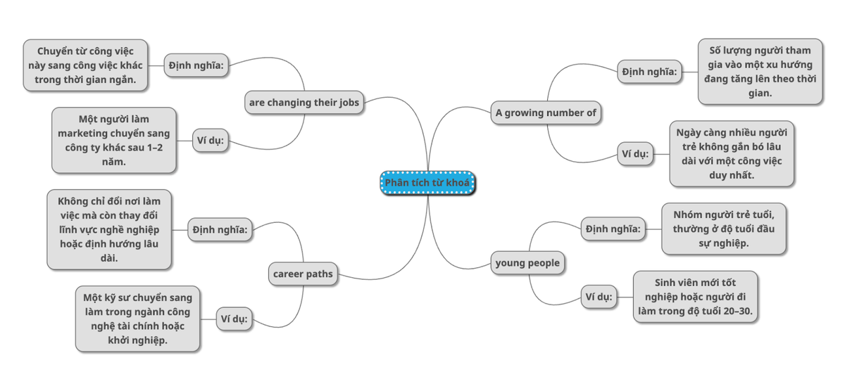Phân tích đề IELTS Writing Task 2 tháng 12/2025 - Đề số 4 Phân tích đề IELTS Writing Task 2 tháng 12/2025 - Đề số 4