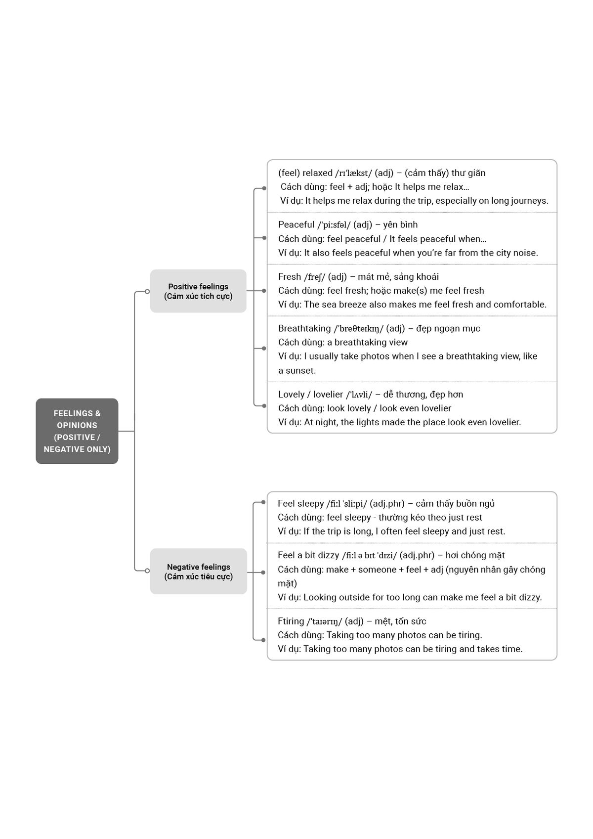 Từ vựng chủ đề Feelings & Opinions Từ vựng chủ đề Feelings & Opinions