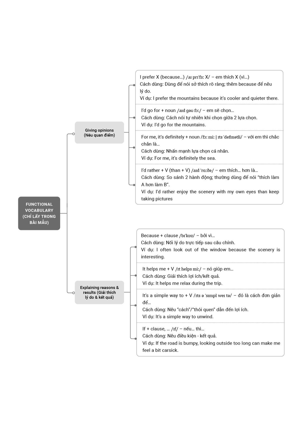 Từ vựng chủ đề Feelings & Opinions Từ vựng chủ đề Feelings & Opinions