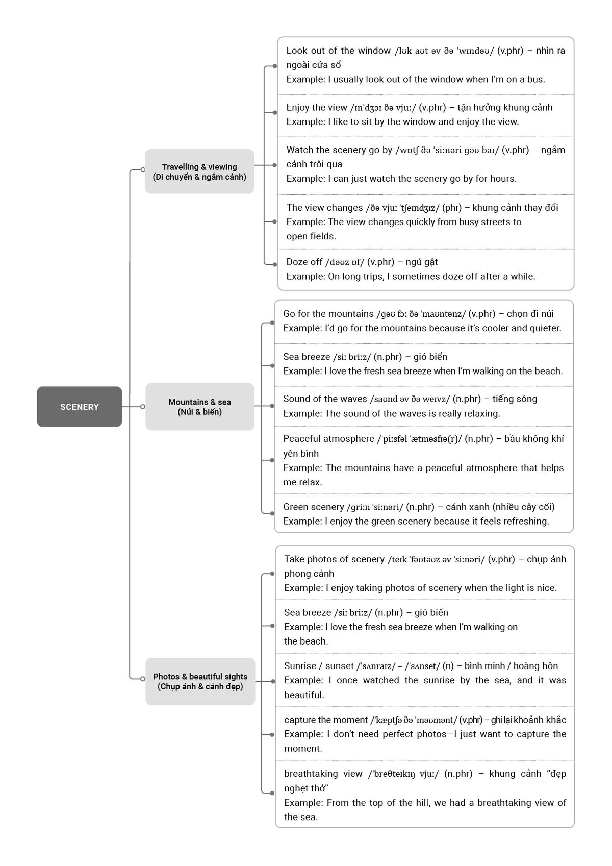 Từ vựng chủ đề Scenery Từ vựng chủ đề Scenery