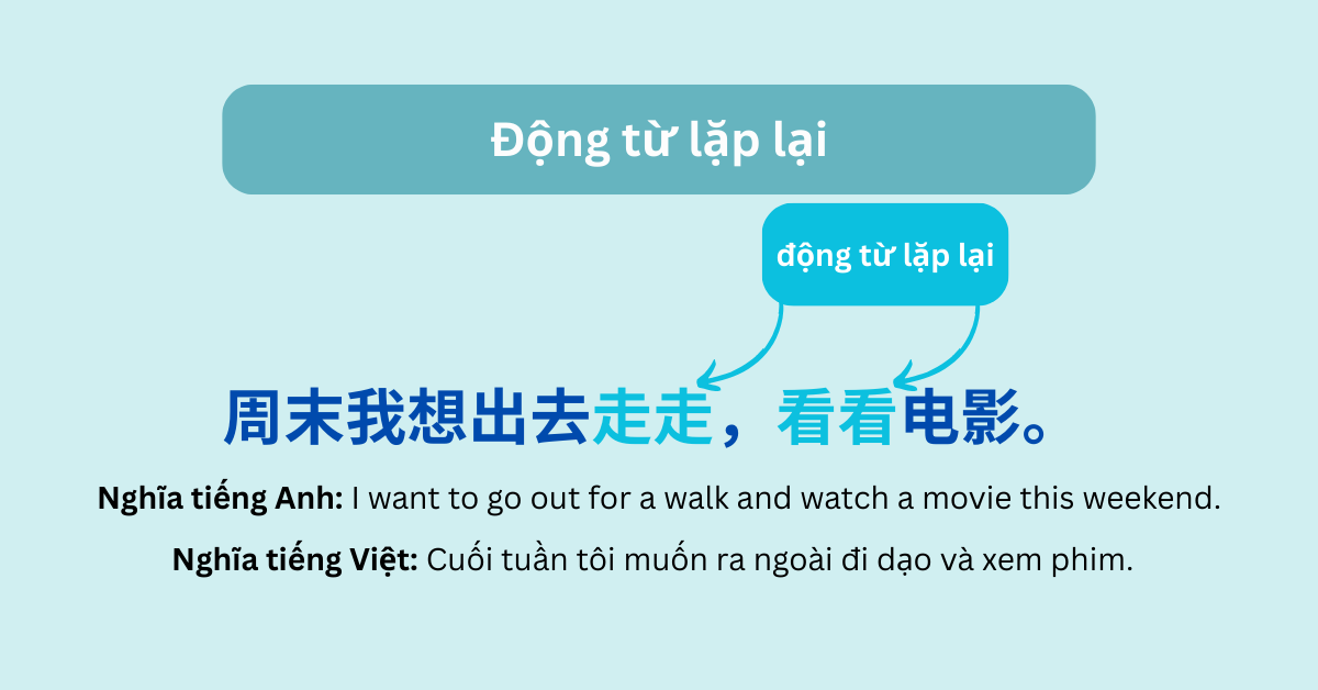 Động từ lặp lại - Verbal reduplication