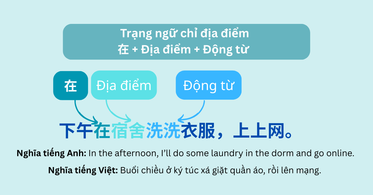 Trạng ngữ chỉ địa điểm - Location as adverbial modifier&nbsp;