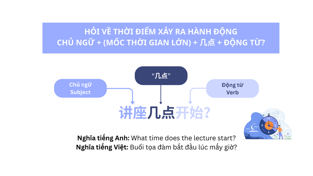 Câu hỏi giờ giấc với 几点 (2)