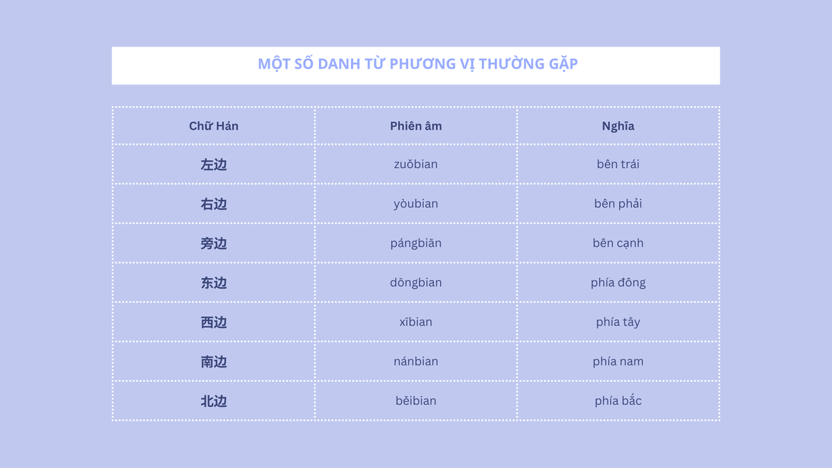 Danh từ phương vị (2)