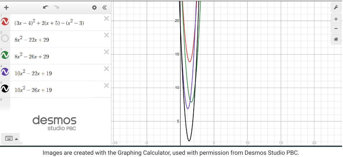 Fig. 5 Polynomial (3x-4) ^ 2 + 2(x +5) - (x^2 - 3) and other Polynomials on DESMOS (Source [4])