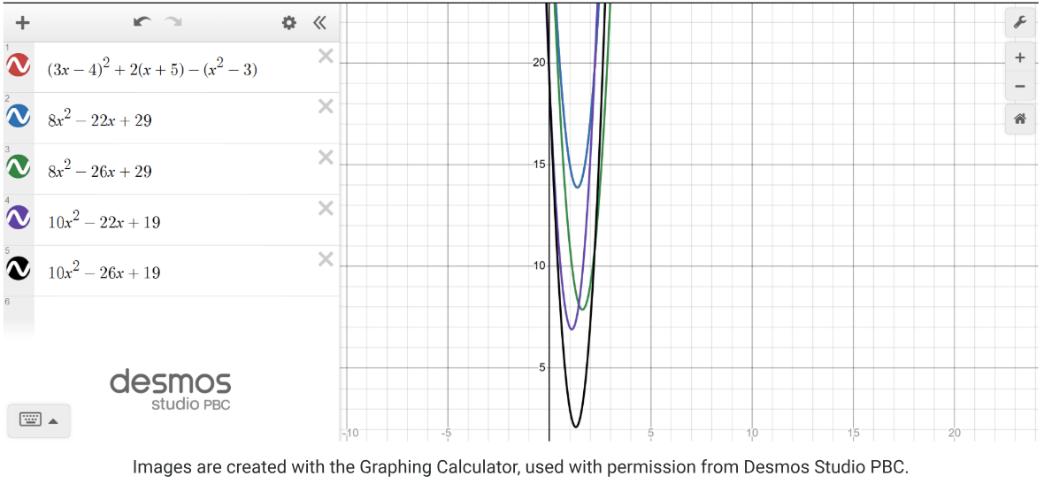 Fig. 6 Graphs of Polynomial (3x-4) ^ 2 + 2(x +5) - (x^2 - 3) and other Polynomials on DESMOS (Source [4])