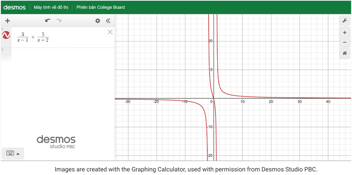 Fig. 7 Polynomial 3/(x-1) + 5/(x+2) on DESMOS Graphing Calculator (Source [5])