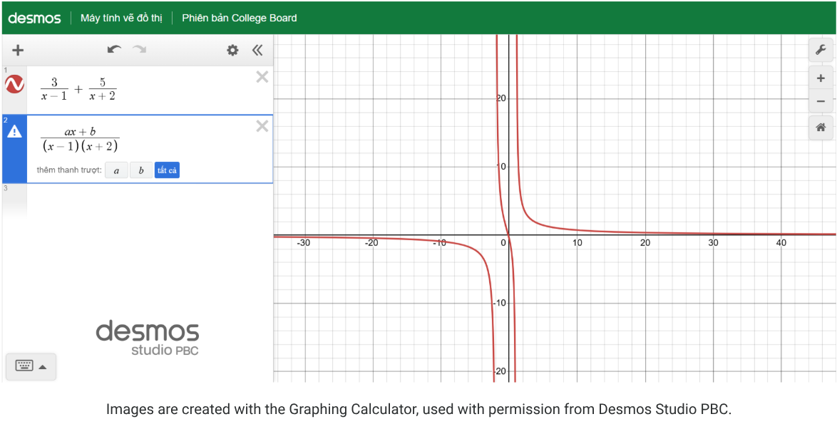 Fig. 8 Polynomials on DESMOS Graphing Calculator (Source [5])