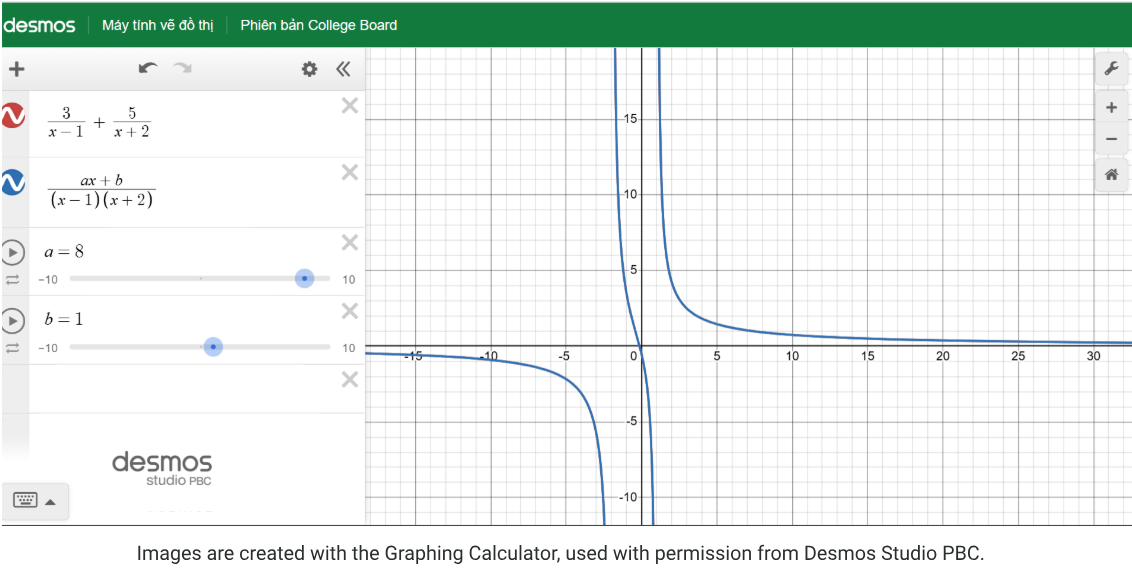 Fig. 10  Polynomials and adjusting sliders on DESMOS Graphing Calculator (Source [5])