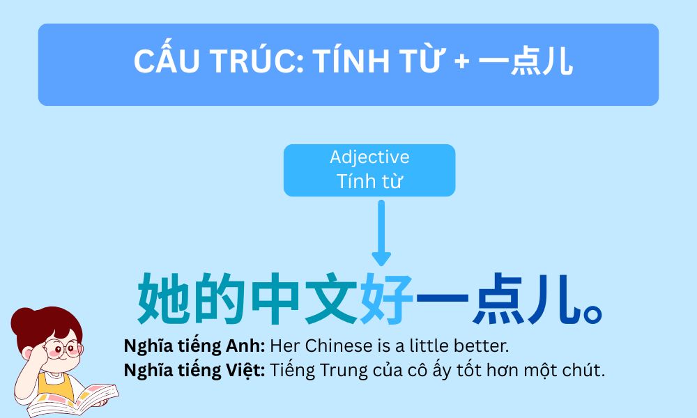 Cấu trúc: “Tính từ + 一点儿”