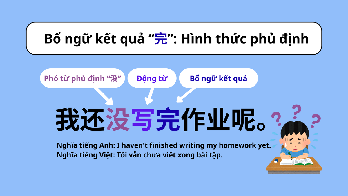 Bổ ngữ kết quả "完“: Hình thức phủ định