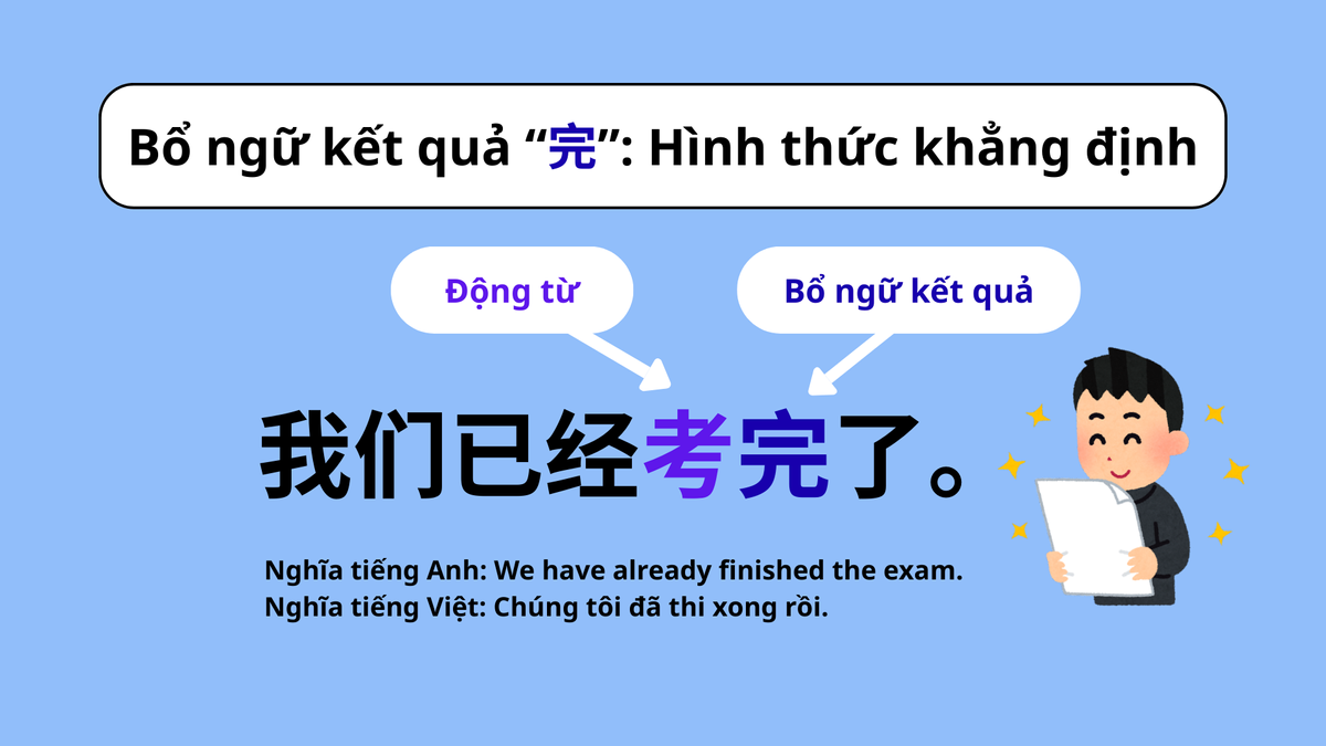 Bổ ngữ kết quả "完“: Hình thức khẳng định