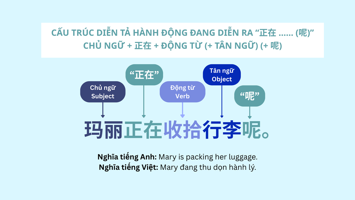 正在......呢