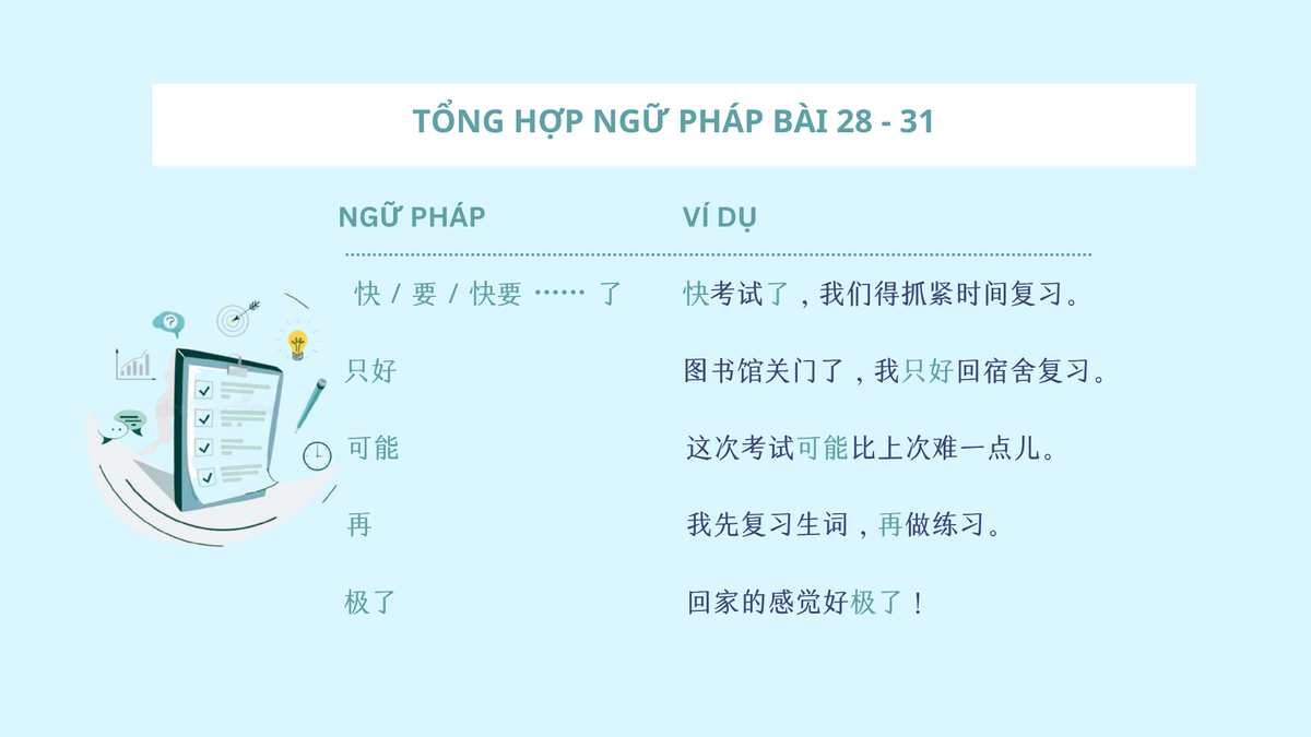 Tổng hợp Ngữ pháp Bài 28 - 31 (1)