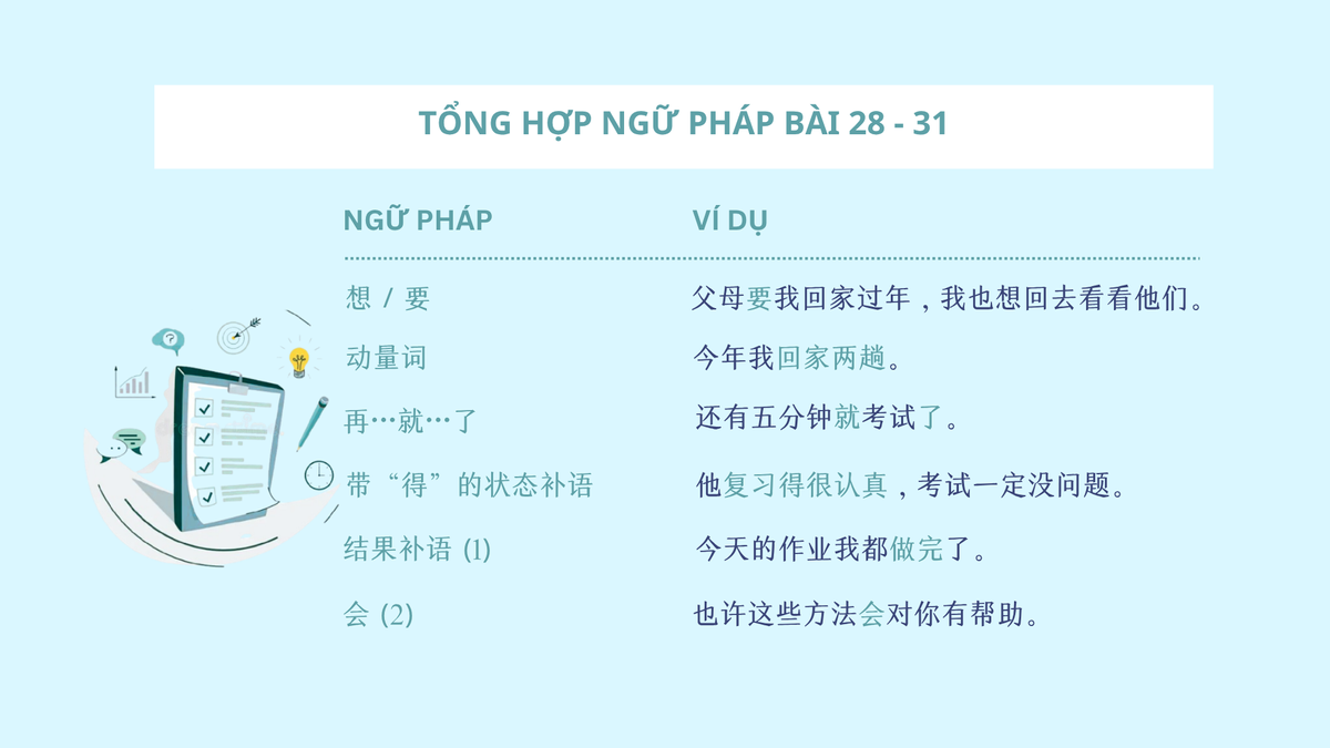 Tổng hợp Ngữ pháp Bài 28 - 31 (2)