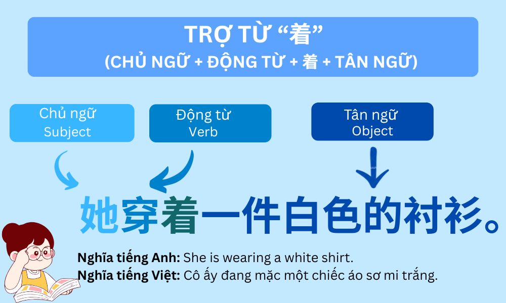 Ngữ pháp bài 3: Trợ từ “着” 