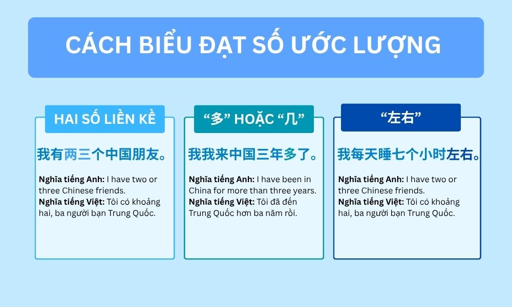 Ngữ pháp bài 3: Cách biểu đạt số ước lượng 
