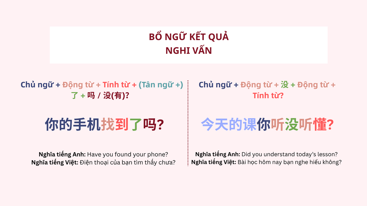 Bổ ngữ kết quả - Thể Nghi vấn Bổ ngữ kết quả - Thể Nghi vấn