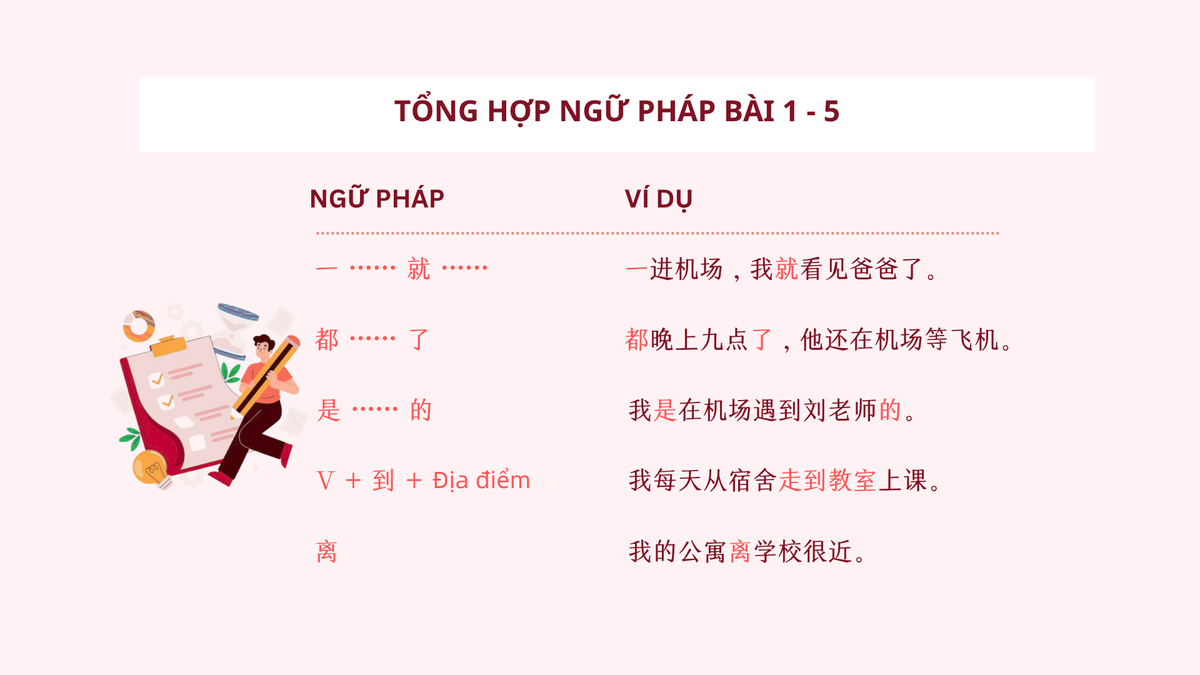 Tổng hợp Ngữ pháp Bài 1 - 5 (1) Tổng hợp Ngữ pháp Bài 1 - 5 (1)