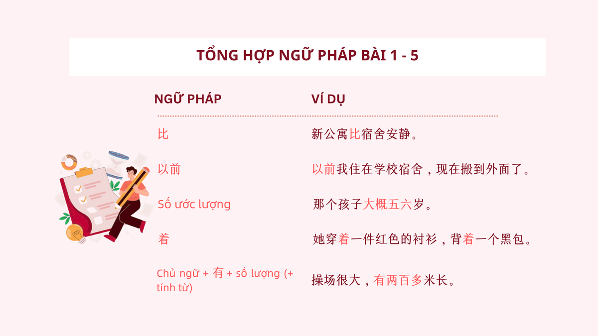 Tổng hợp Ngữ pháp Bài 1 - 5 (2) Tổng hợp Ngữ pháp Bài 1 - 5 (2)