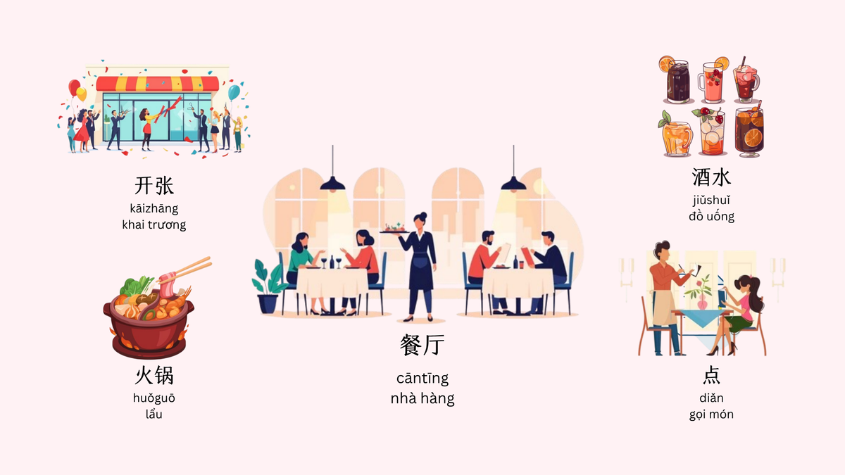 Một số từ vựng liên quan đến chủ đề ăn uống Một số từ vựng liên quan đến chủ đề ăn uống