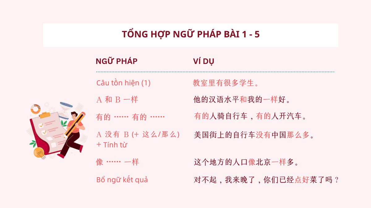Tổng hợp Ngữ pháp Bài 1 - 5 (3) Tổng hợp Ngữ pháp Bài 1 - 5 (3)