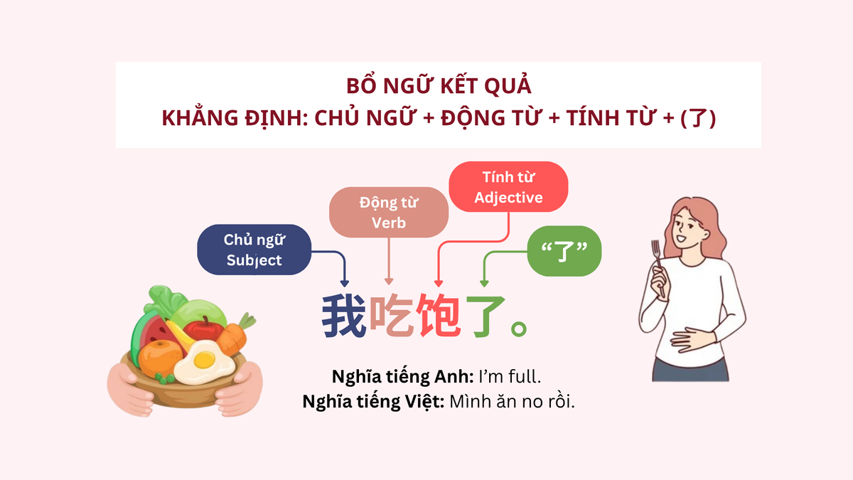 Bổ ngữ kết quả - Thể Khẳng định Bổ ngữ kết quả - Thể Khẳng định